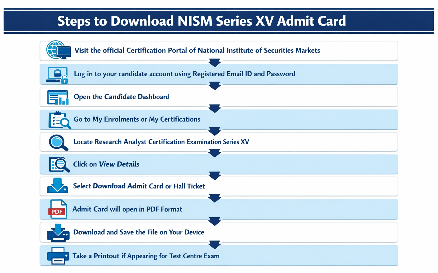 Steps to download NISM Series XV Admit Card Infographic